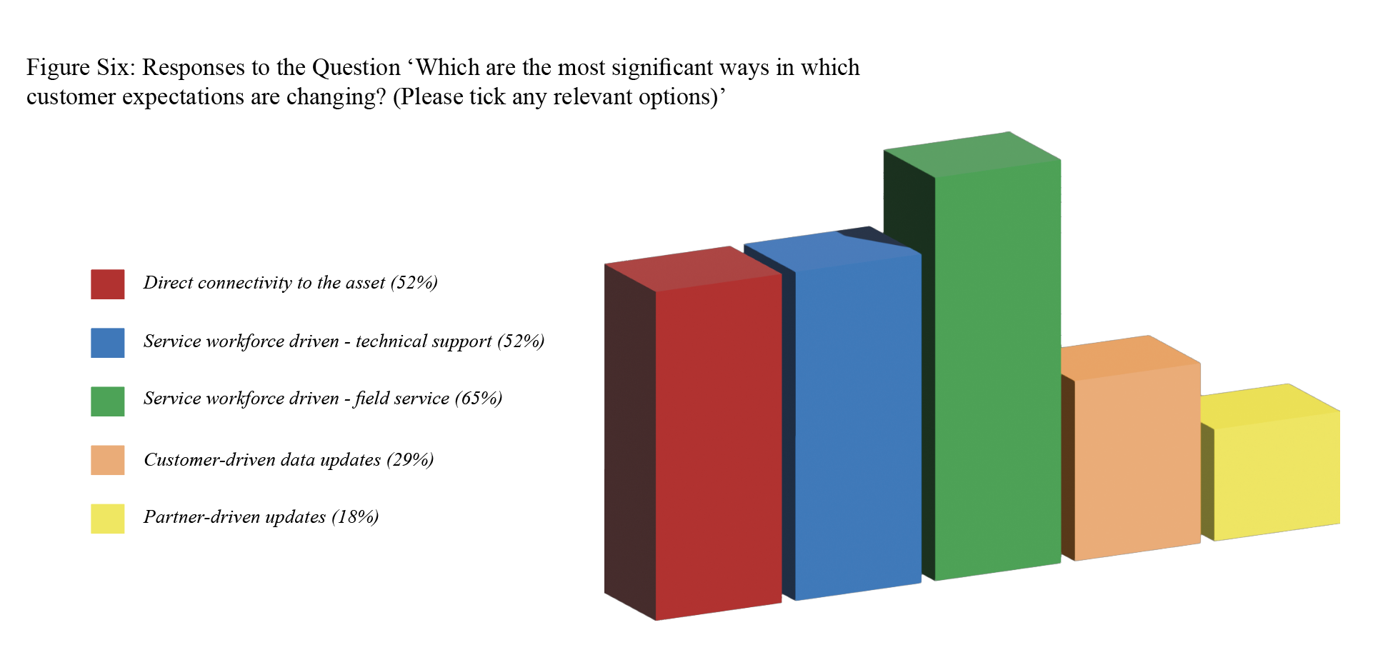 The Varying Mechanisms for Asset Data Collection. › Field Service News